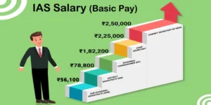 IAS kaise bane? IAS Full Form, IAS Sallary
