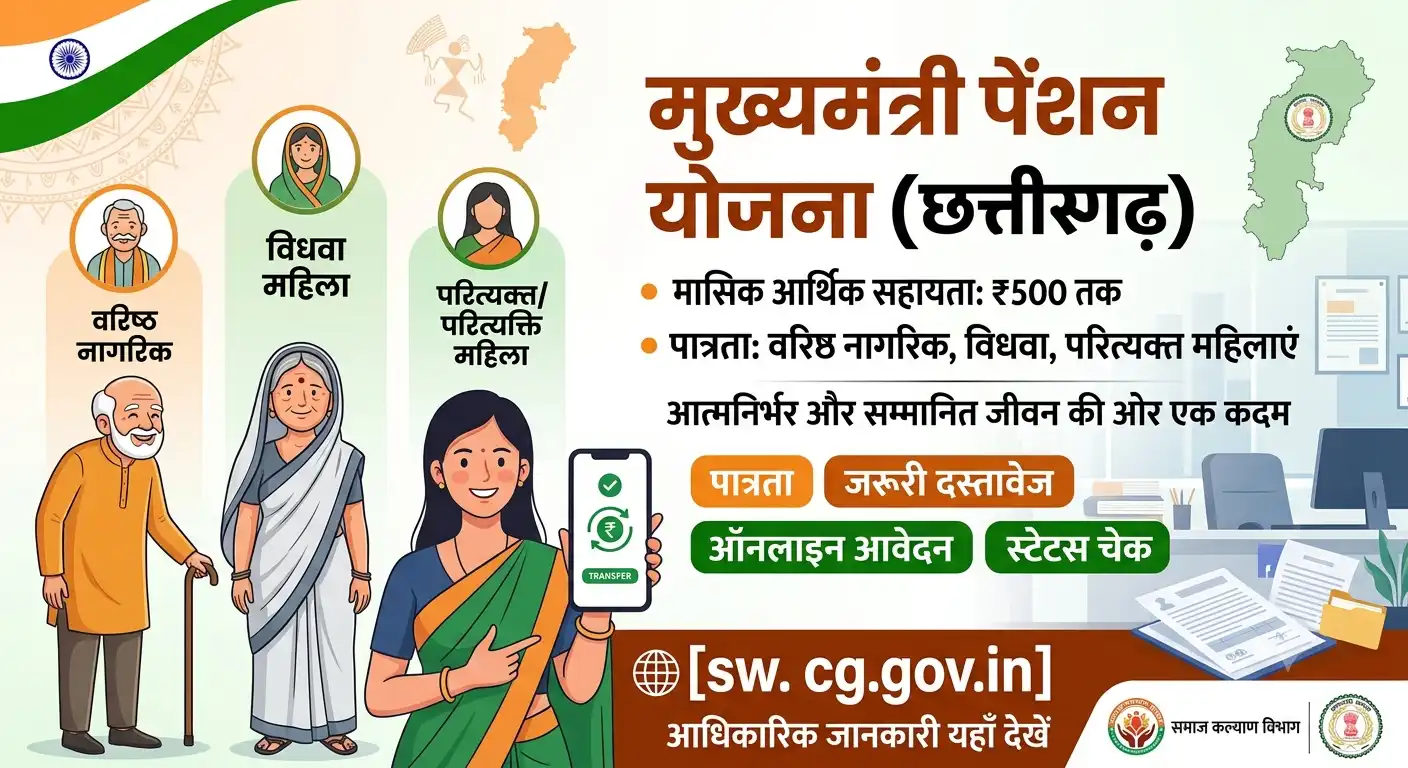मुख्यमंत्री पेंशन योजना छत्तीसगढ़: ऑनलाइन आवेदन, पात्रता, दस्तावेज और लिस्ट देखें