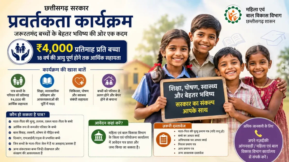 छत्तीसगढ़ प्रवर्तकता कार्यक्रम: बच्चों को मिलेंगे ₹4,000 प्रतिमाह, जानिए पात्रता, आवेदन और जरूरी जानकारी