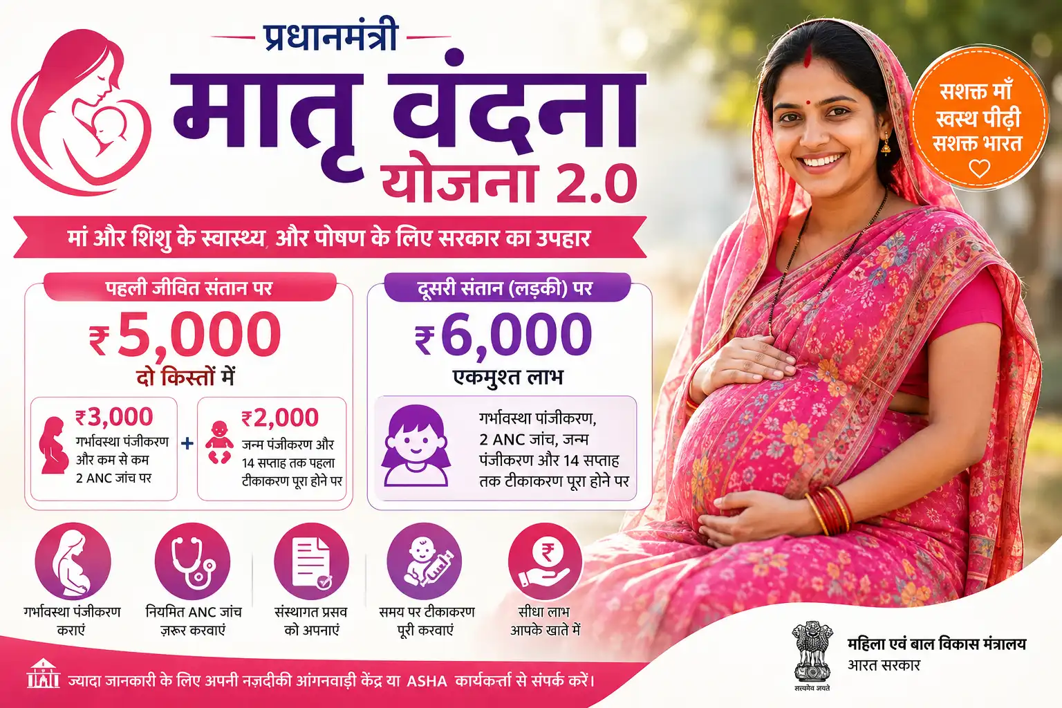 प्रधानमंत्री मातृ वंदना योजना 2026: पहली संतान पर ₹5,000, दूसरी बेटी पर ₹6,000