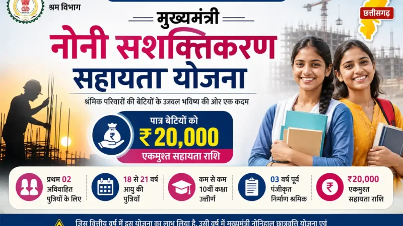 मुख्यमंत्री नोनी सशक्तिकरण सहायता योजना 2026 के तहत बेटियों को ₹20,000 की एकमुश्त सहायता