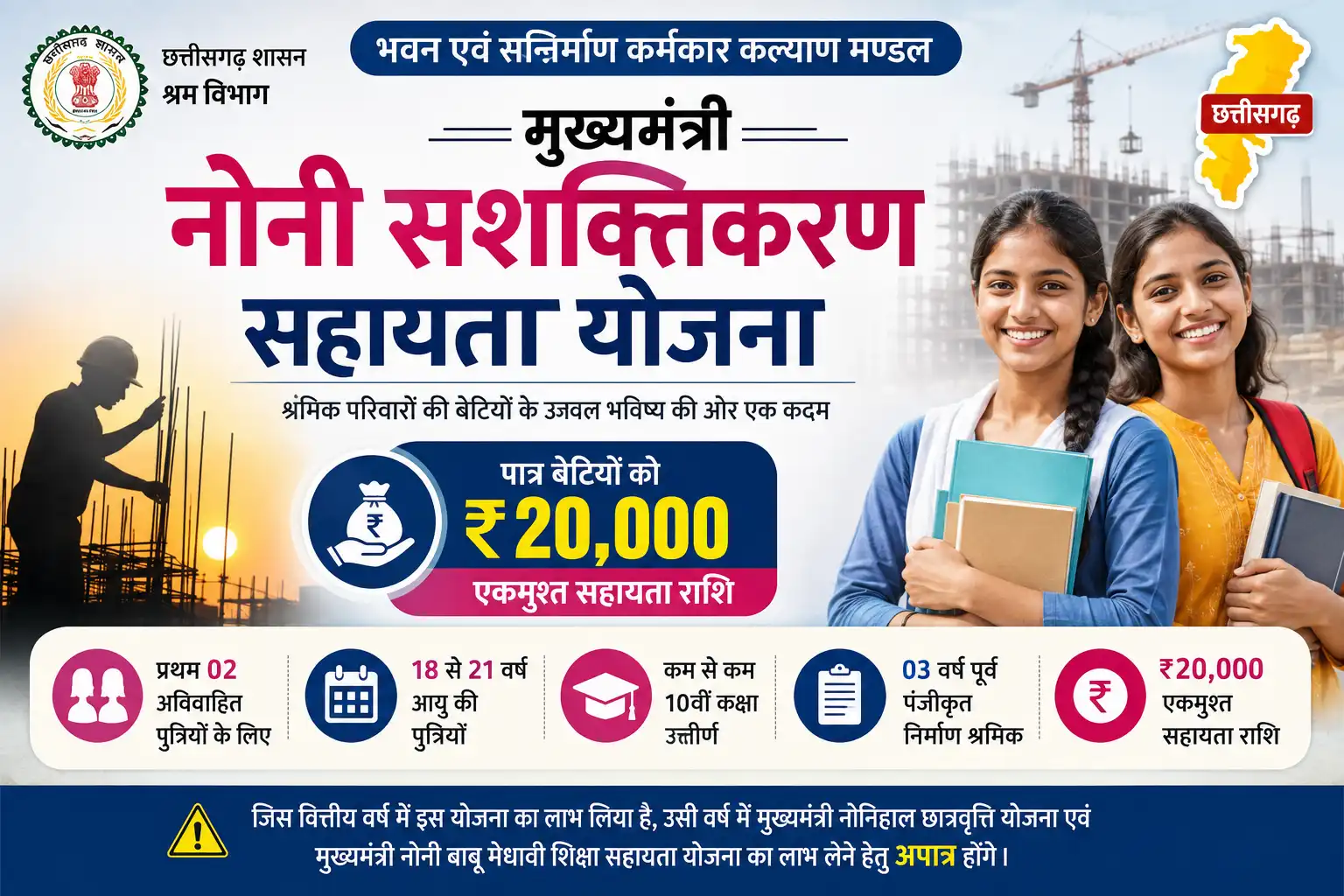 मुख्यमंत्री नोनी सशक्तिकरण सहायता योजना 2026 के तहत बेटियों को ₹20,000 की एकमुश्त सहायता