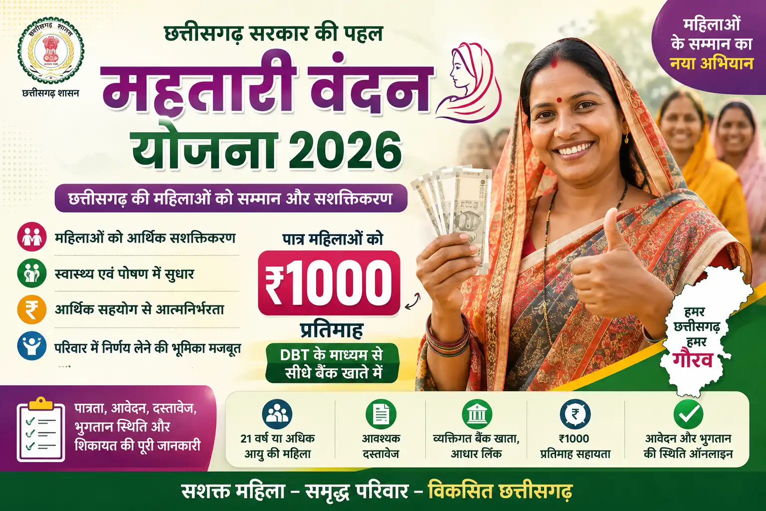महतारी वंदन योजना छत्तीसगढ़ 2026: ₹1000 महीना, पात्रता, आवेदन व भुगतान