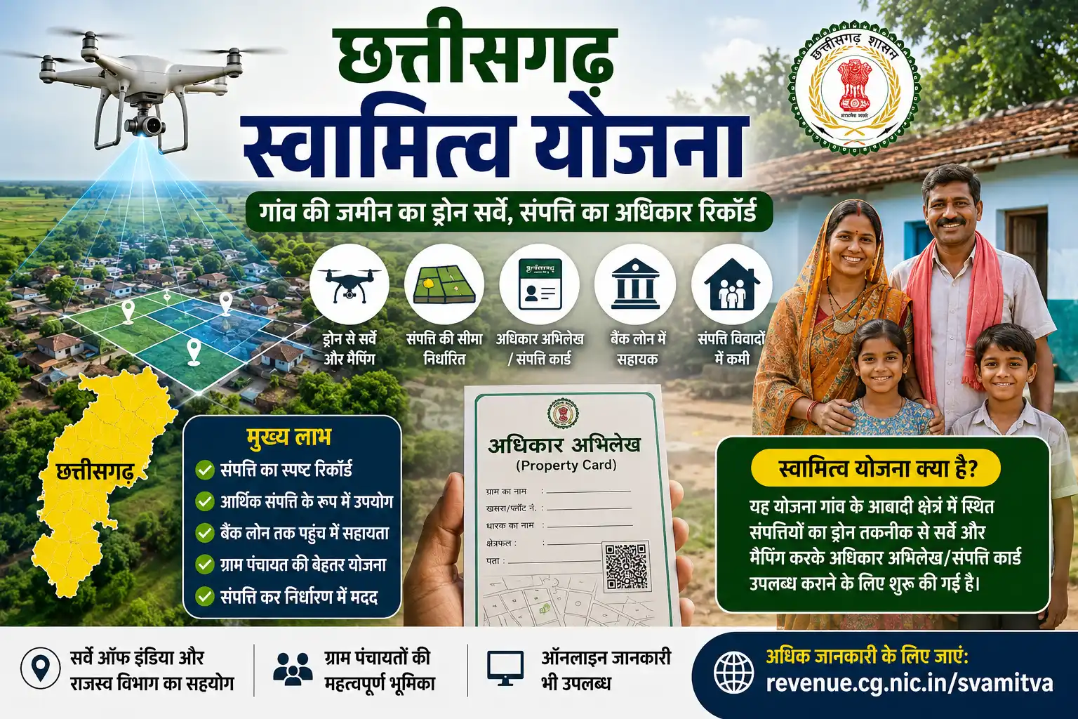 छत्तीसगढ़ स्वामित्व योजना 2026 ड्रोन सर्वे संपत्ति कार्ड अधिकार अभिलेख