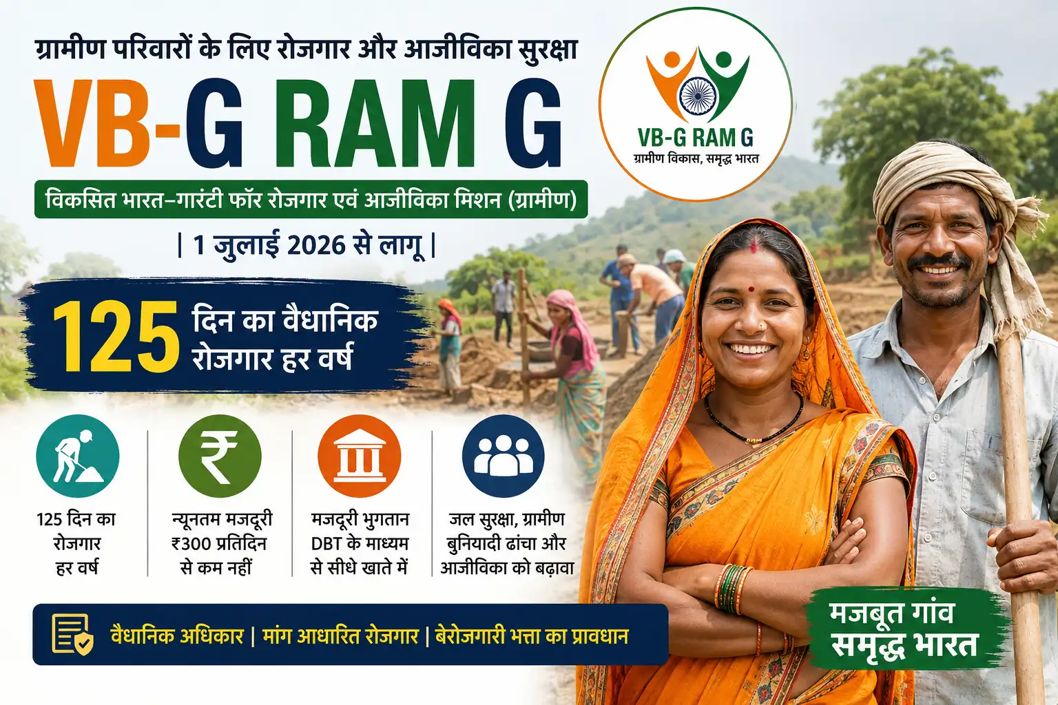 VB-G RAM G योजना 2026: 125 दिन रोजगार, मजदूरी, पात्रता व आवेदन