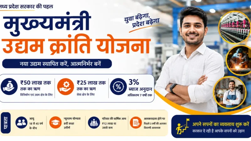 मुख्यमंत्री उद्यम क्रांति योजना 2026: ₹50 लाख तक लोन और 3% ब्याज अनुदान