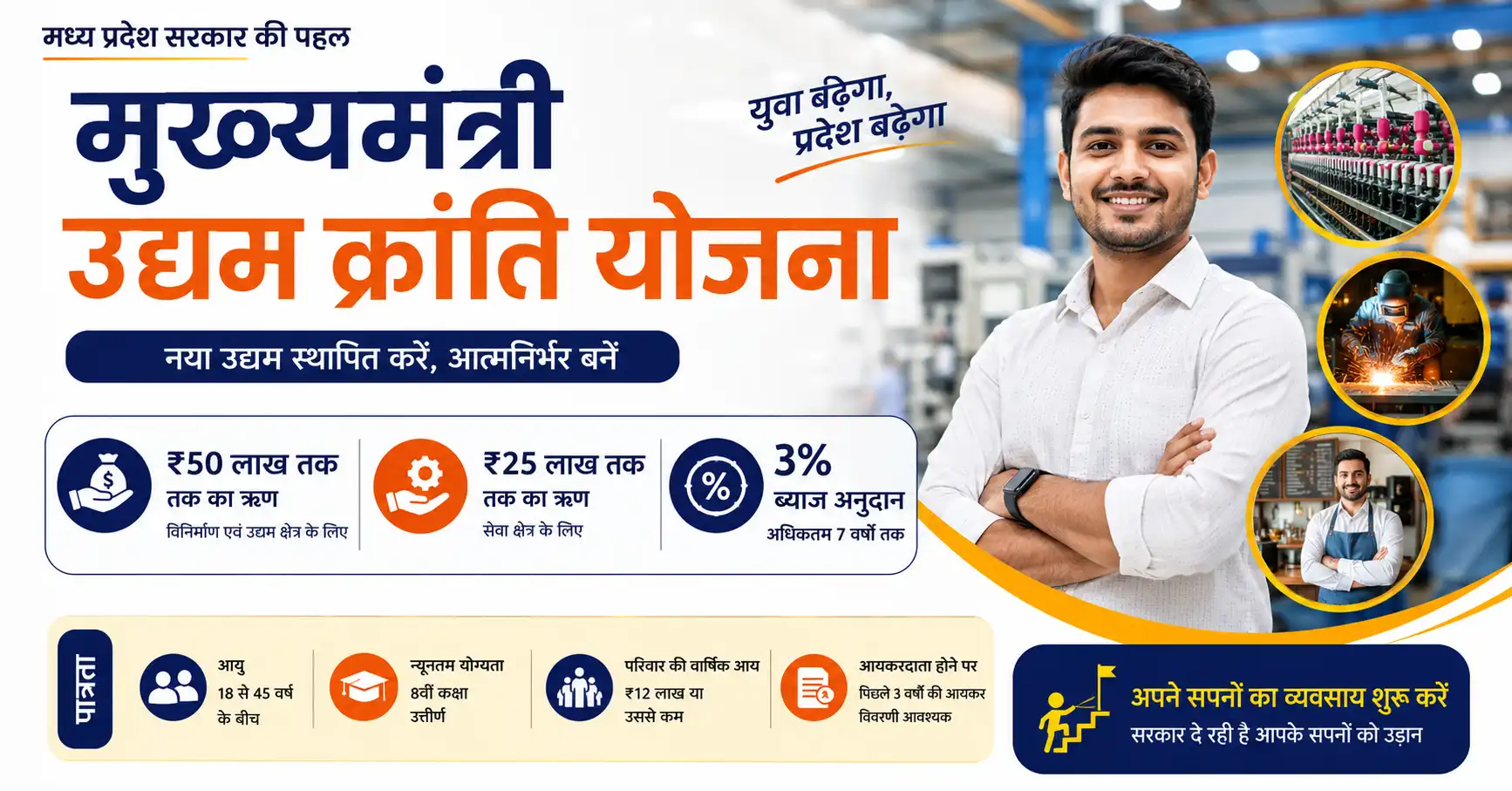 मुख्यमंत्री उद्यम क्रांति योजना 2026: ₹50 लाख तक लोन और 3% ब्याज अनुदान