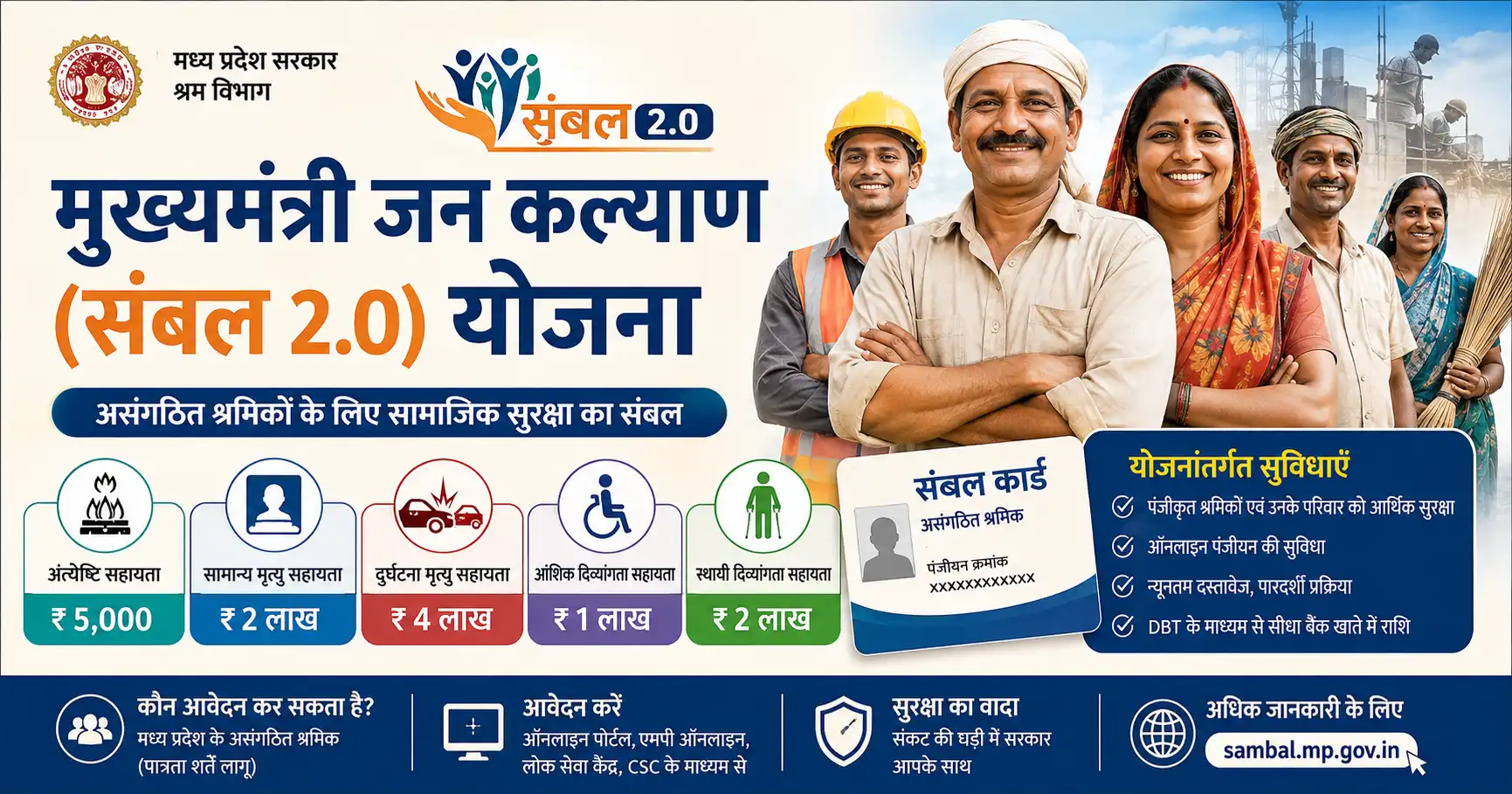 मुख्यमंत्री जन कल्याण संबल 2.0 योजना: पात्रता, लाभ और आवेदन