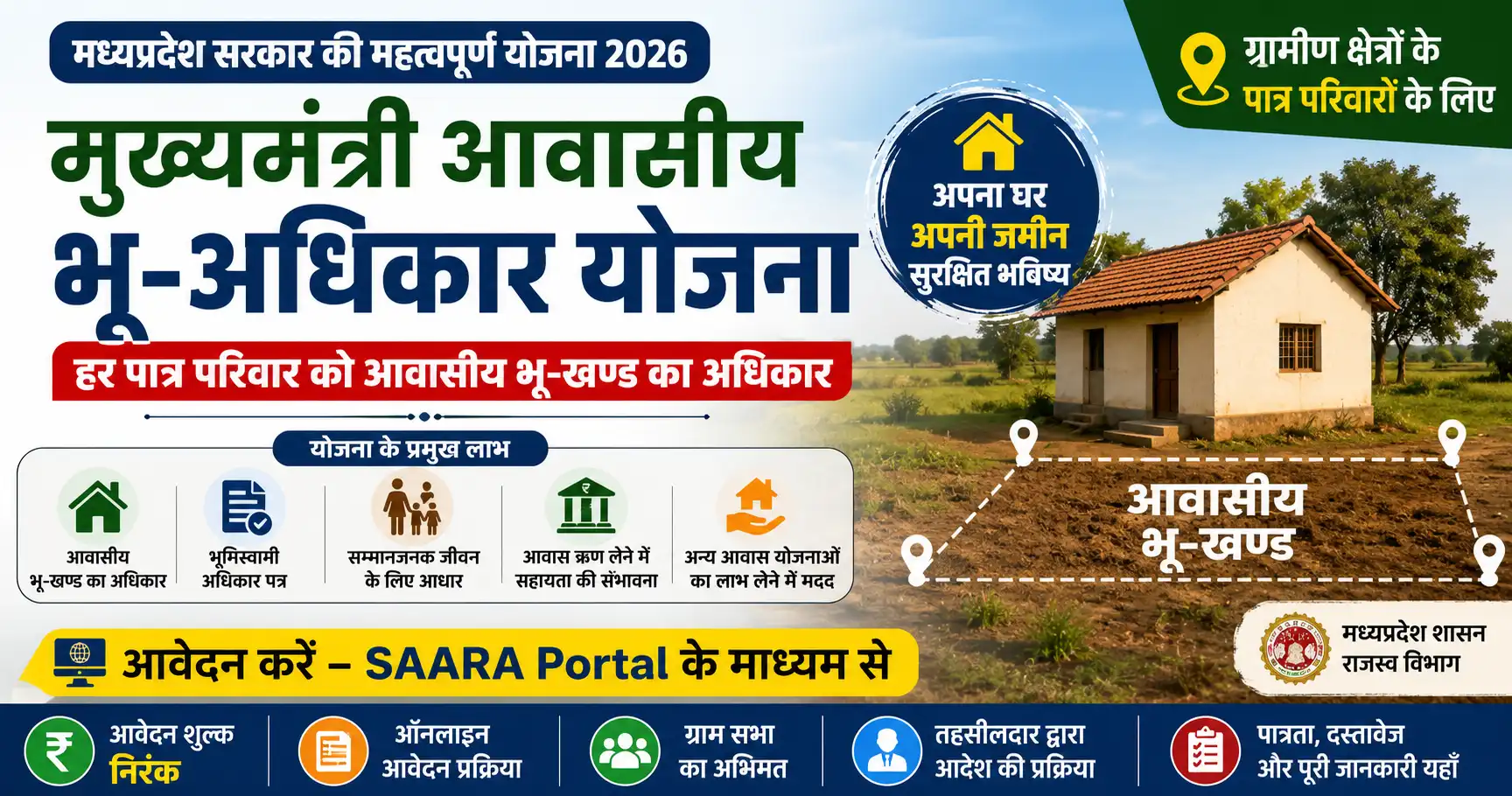 मुख्यमंत्री आवासीय भू-अधिकार योजना मध्यप्रदेश 2026: पात्रता, आवेदन, लाभ और दस्तावेज