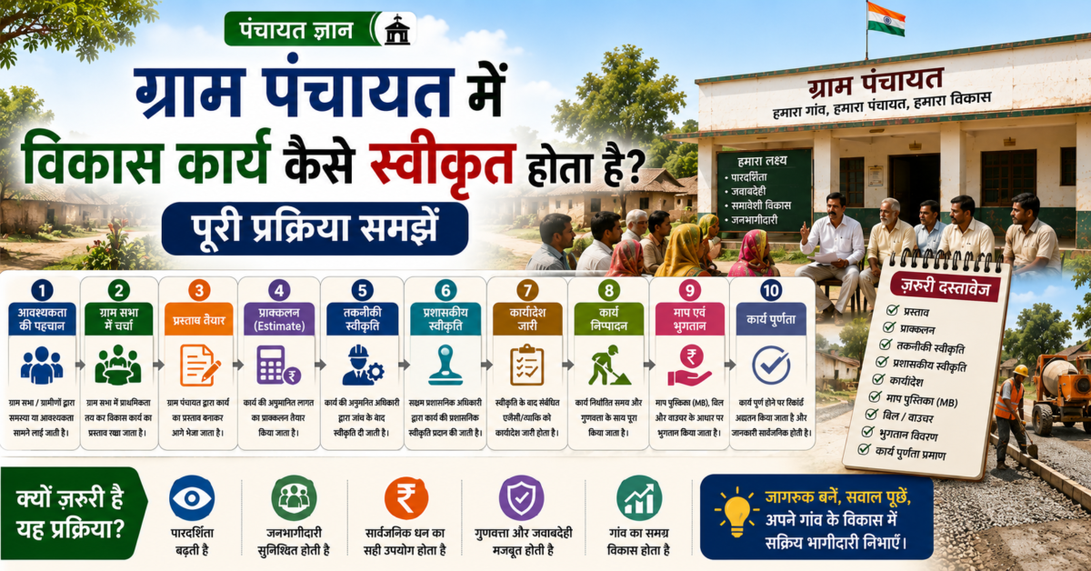 ग्राम पंचायत में विकास कार्य कैसे स्वीकृत होता है? पूरी प्रक्रिया को समझें।