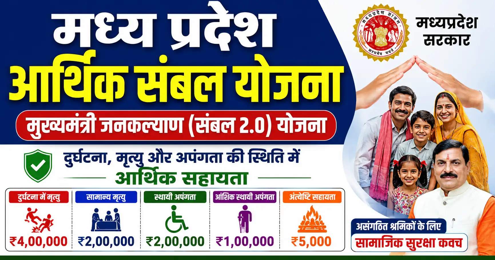 मध्य प्रदेश संबल योजना 2026 में दुर्घटना मृत्यु पर ₹4 लाख सहायता और संबल कार्ड