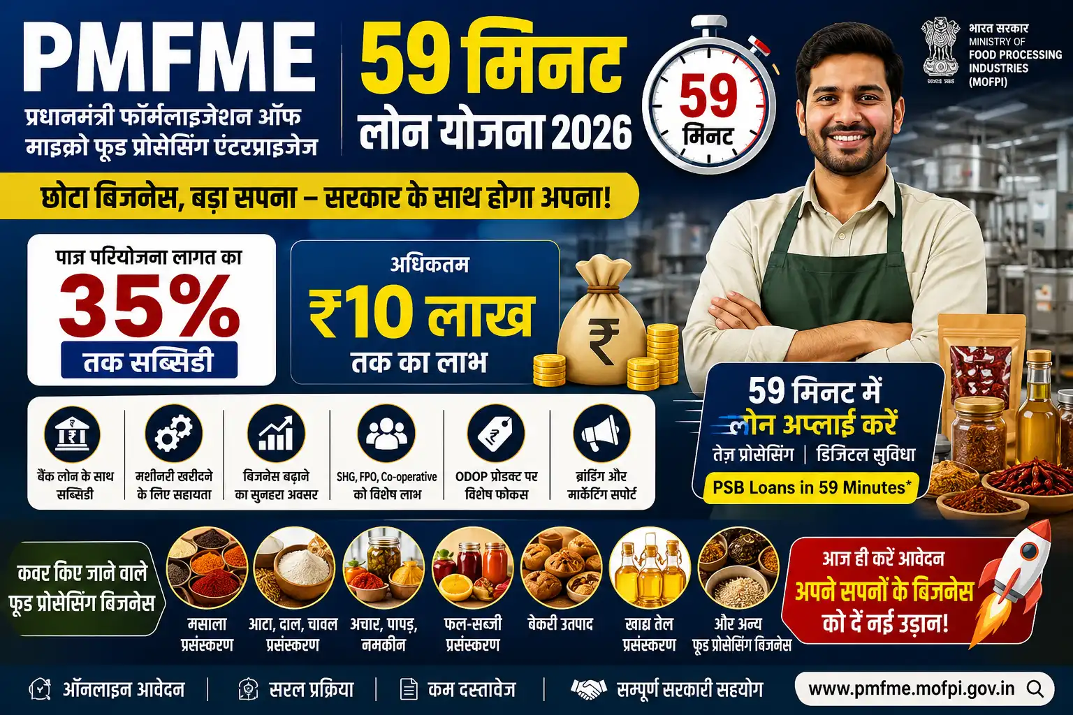 PMFME 59 मिनट लोन योजना 2026 35 प्रतिशत सब्सिडी