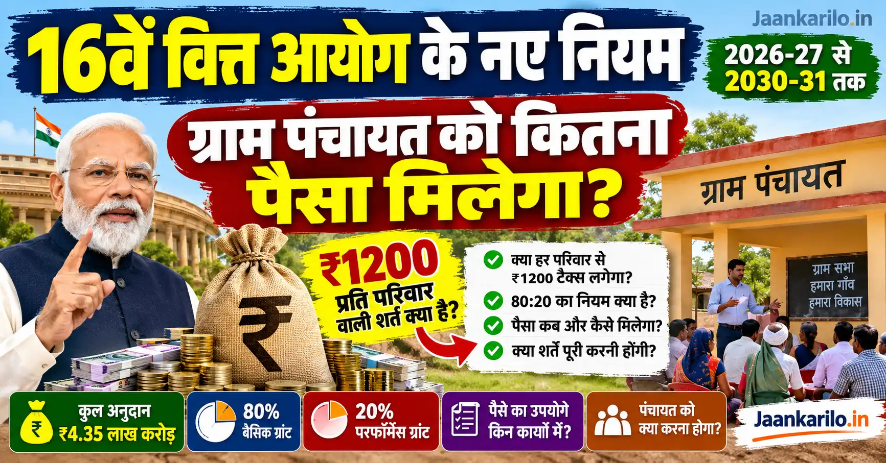 16वें वित्त आयोग के नए नियम और ग्राम पंचायत को मिलने वाला अनुदान 2026