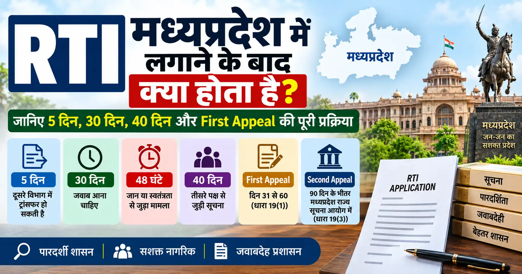 मध्यप्रदेश में RTI लगाने के बाद क्या होता है? 30 दिन में जवाब नहीं मिले तो क्या करें
