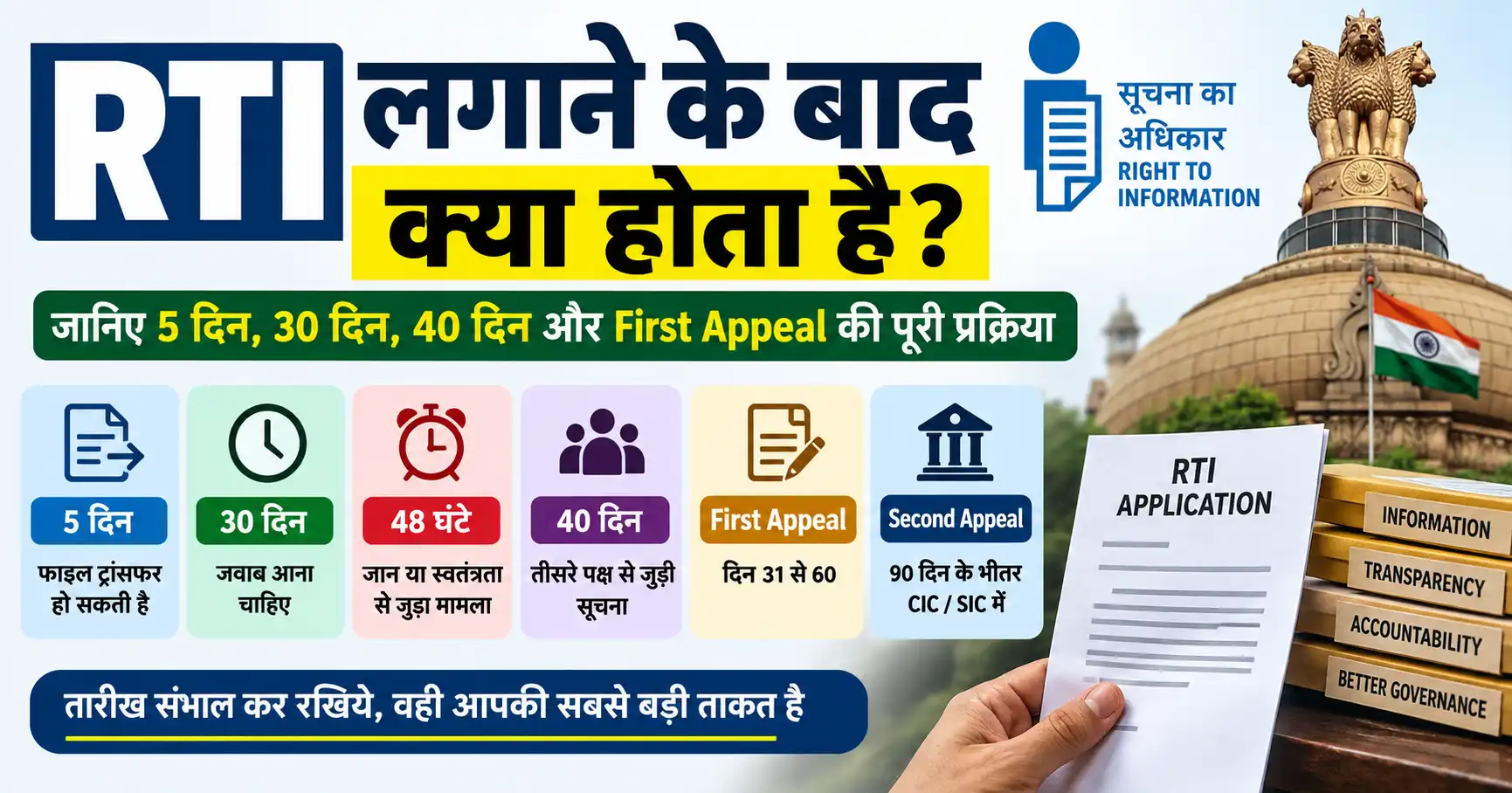 RTI लगाने के बाद क्या होता है? 30 दिन में जवाब नहीं मिले तो क्या करें