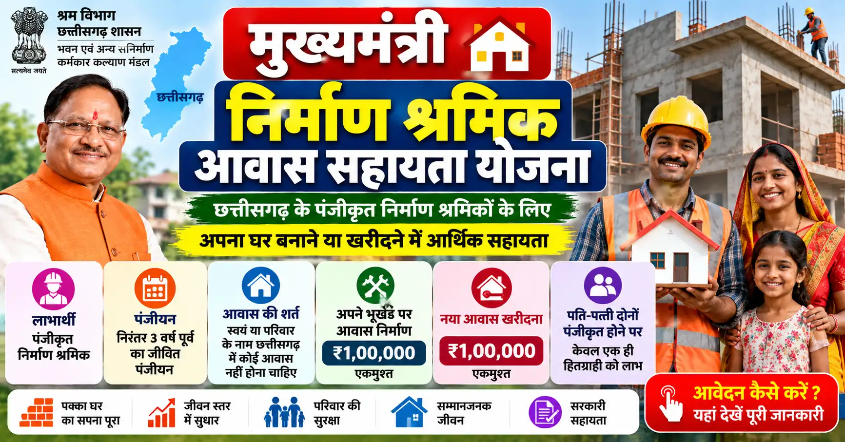 मुख्यमंत्री निर्माण श्रमिक आवास सहायता योजना 2026 में निर्माण श्रमिकों को आवास सहायता